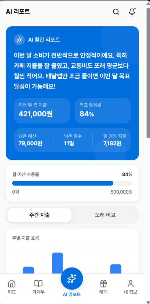 AI 리포트 화면