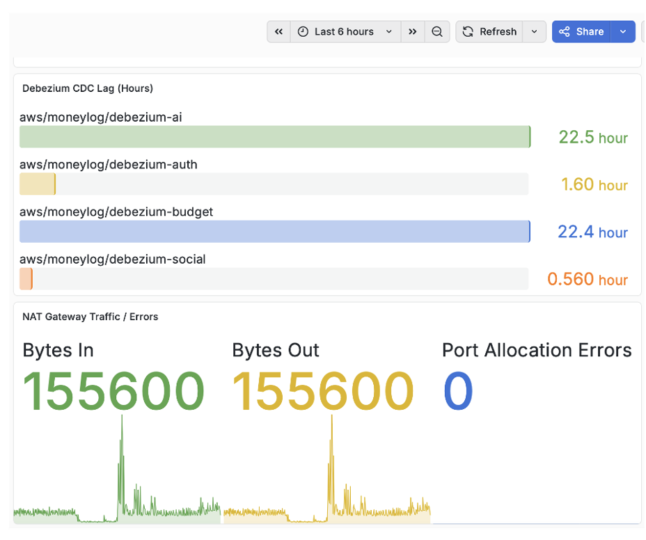 Event Stream Dashboard
