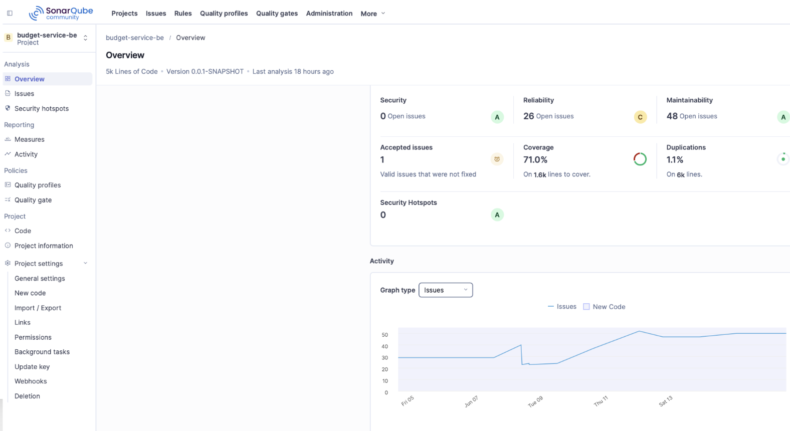 SonarQube Dashboard