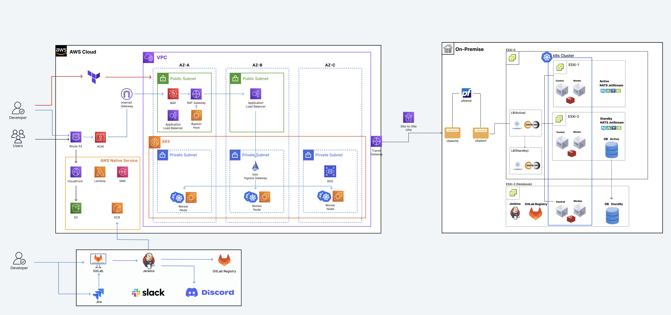 MoneyLog Architecture