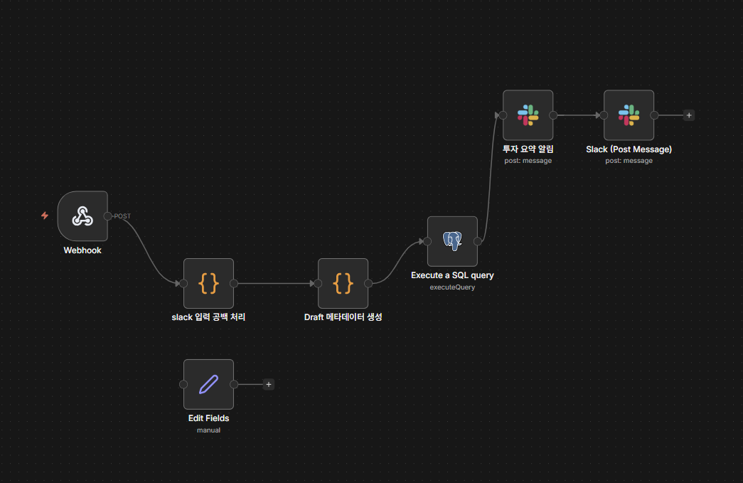 n8n Trading Workflow