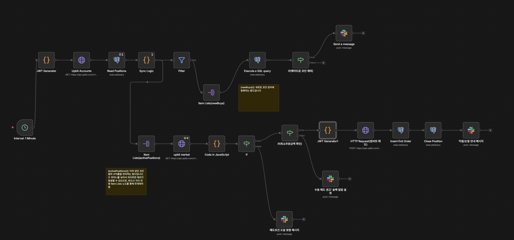 n8n Monitoring Workflow